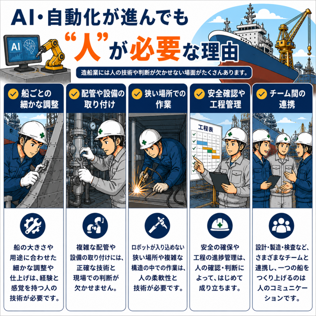 AI・自動化が進んでも“人”が必要な理由