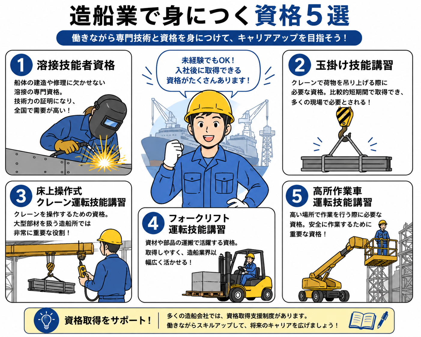 造船業で身につく資格5選｜未経験から手に職をつけるために