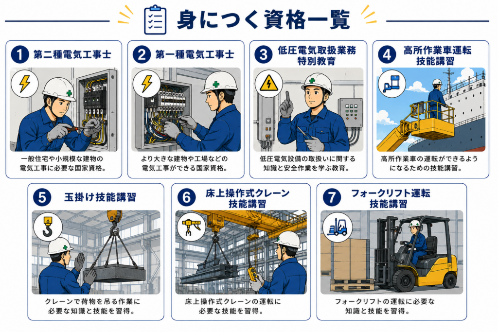 電装工で身につく資格