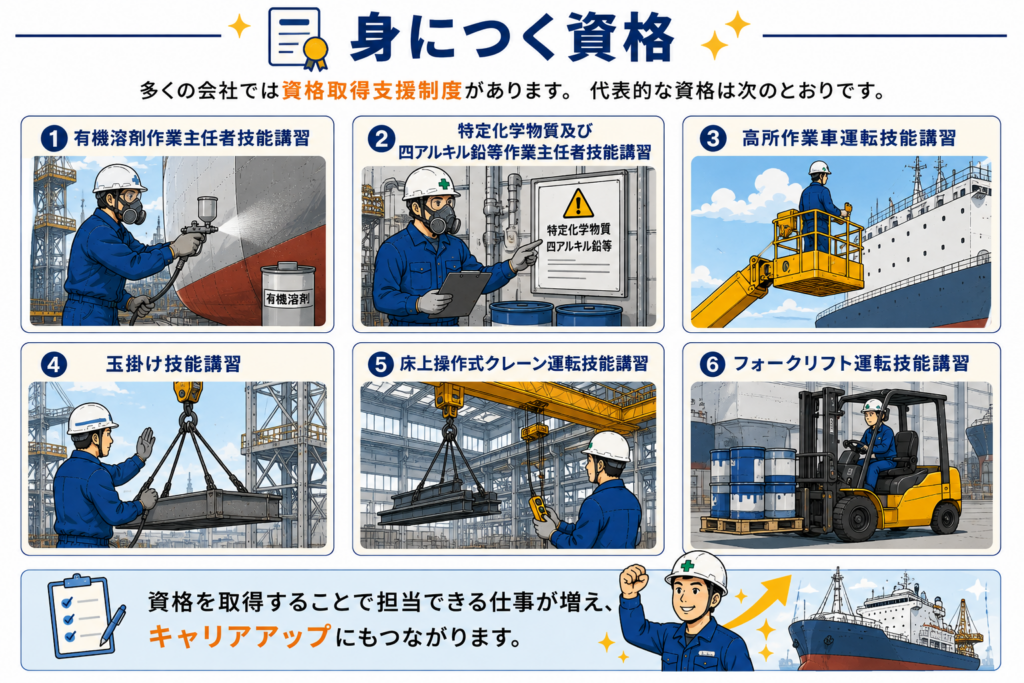 塗装工で身につく資格