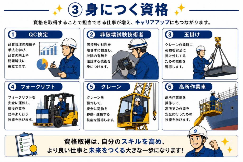 船舶検査で身につく資格